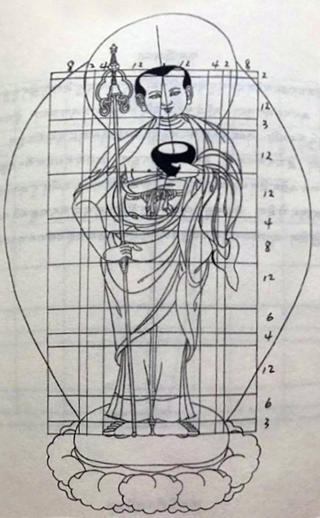 《造像度量经》中佛像绘制比例图2